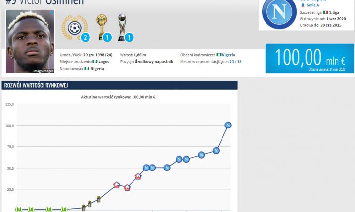 Kolejny WZROST WARTOŚCI Osimhena na Transfermarkt!