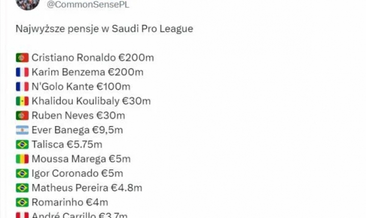 NAJWYŻSZE pensje zawodników w Saudi Pro League!
