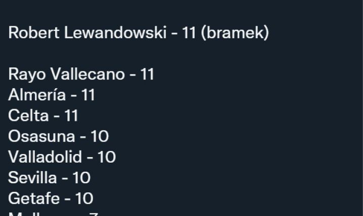 BRAMKI Lewandowskiego VS innych klubów w LaLiga!