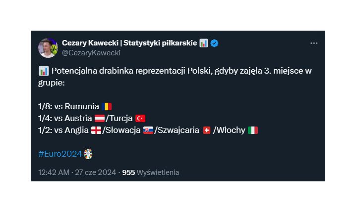 DRABINKA Reprezentacji Polski, gdyby zajęła 3. miejsce w grupie...