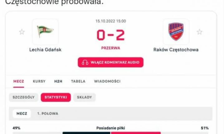 STATYSTYKI 1. połowy meczu Lechia - Raków... xD