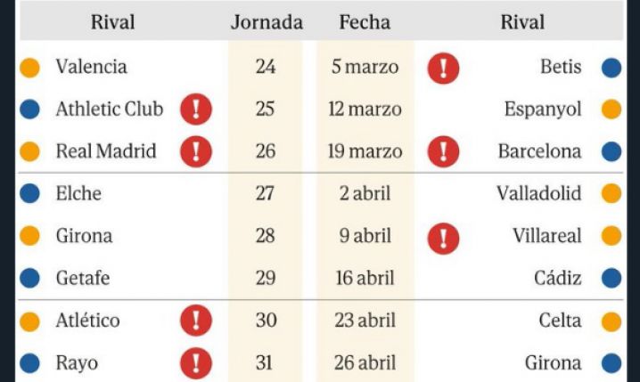 PRZECIWNICY Barcelony i Realu w pozostałych meczach LaLiga!