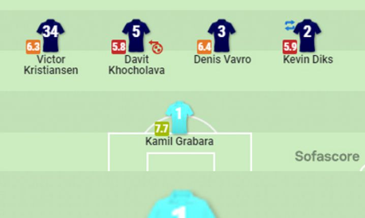 OCENA Kamila Grabary za mecz z Man City wg ''SofaScore''