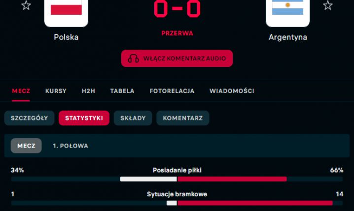 STATYSTYKI 1. połowy meczu Polska - Argentyna!