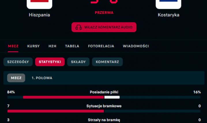 KOSMICZNE STATYSTYKI 1 połowy meczu Hiszpania - Kostaryka!