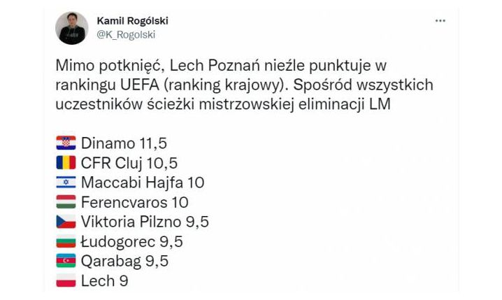 Lech Poznań PUNKTUJE w rankingu UEFA!