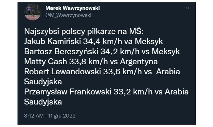 NAJSZYBSI polscy piłkarze na Mundialu w Katarze! [KM/H]