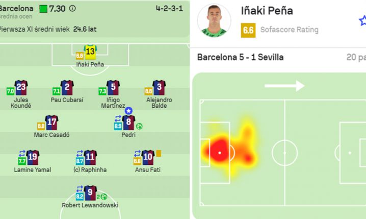 OCENA Inakiego Peni na ''Sofascore'' za mecz z Sevillą