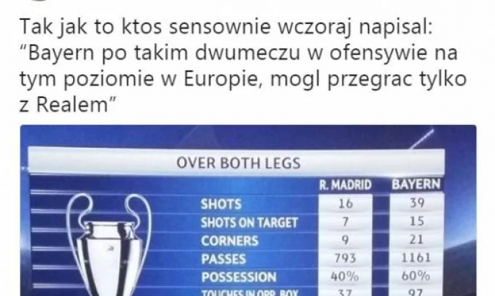 Niebywałe statystyki meczu Real vs. Bayern. WOW