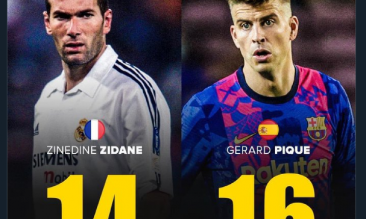 GOLE w całej karierze w LM: Zidane vs. Pique [PORÓWNANIE]