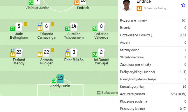 OCENA Endricka na ''Sofascore'' za mecz z Lille w LM