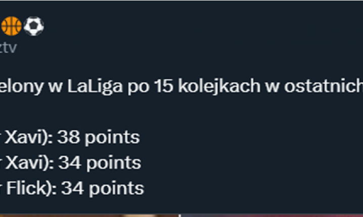 PUNKTY Barcelony w LaLiga po 15 kolejkach w ostatnich 3 sezonach!