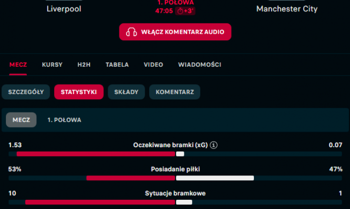 STATYSTYKI 1. połowy meczu Liverpool - Manchester City... xD