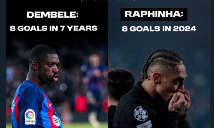 GOLE Raphinhi w LM w 2024 roku VS GOLE Dembele w LM w ostatnich 7 latach!