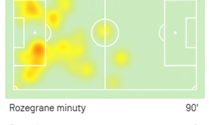 OCENA Kyliana Mbappe na ''Sofascore'' za mecz z Las Palmas!