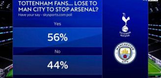 WYNIKI ankiety wśród kibiców Tottenhamu, czy chcą, żeby ich klub przegrał z Man City!