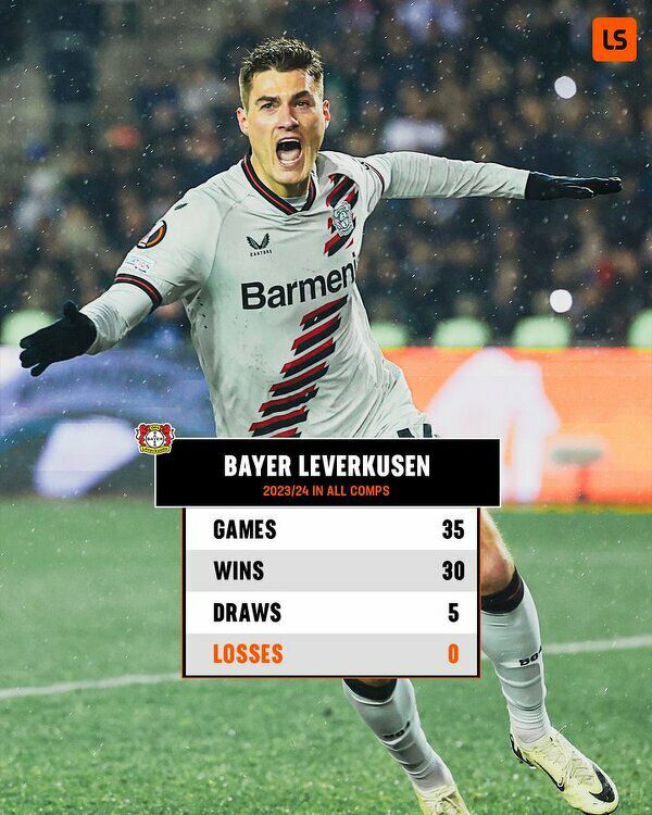 BILANS meczów Bayeru Leverkusen w tym sezonie!