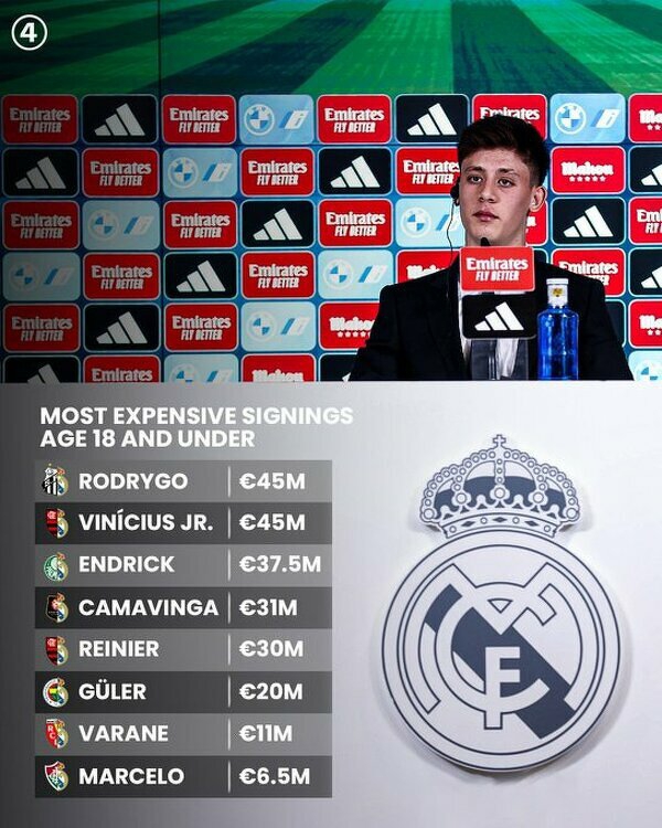 NAJDROŻSZE transfery Realu Madryt z udziałem piłkarzy poniżej 18 roku życia!