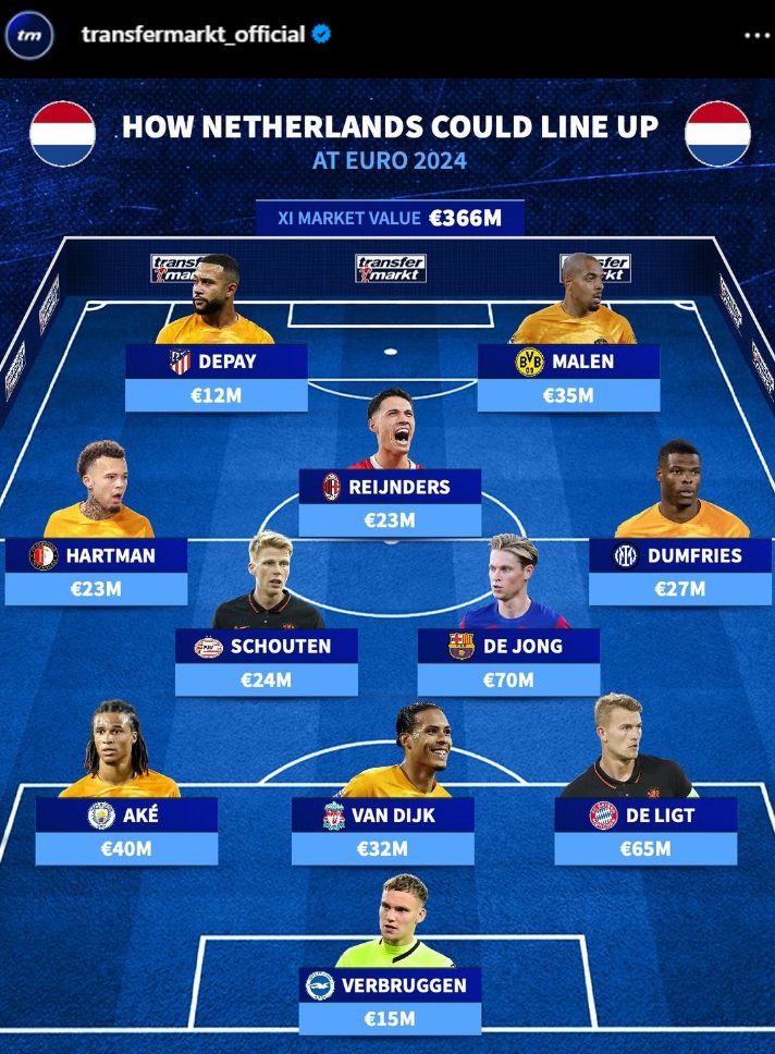 Tak może wyglądać XI Holandii na Euro 2024!