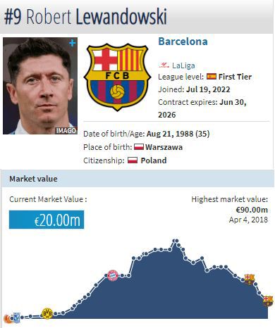 SPORY SPADEK WARTOŚCI Lewandowskiego na Transfermarkt!