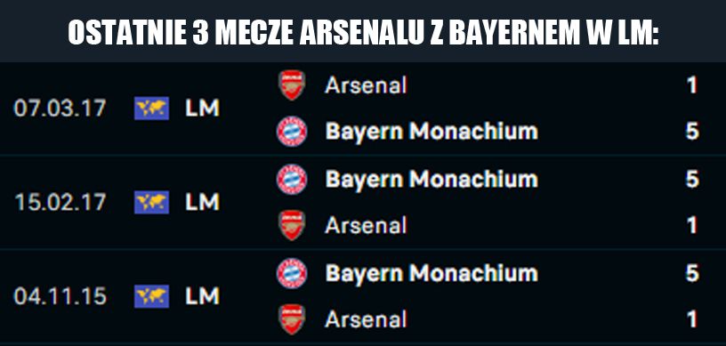 OSTATNIE 3 mecze Arsenalu z Bayernem w Lidze Mistrzów... xD