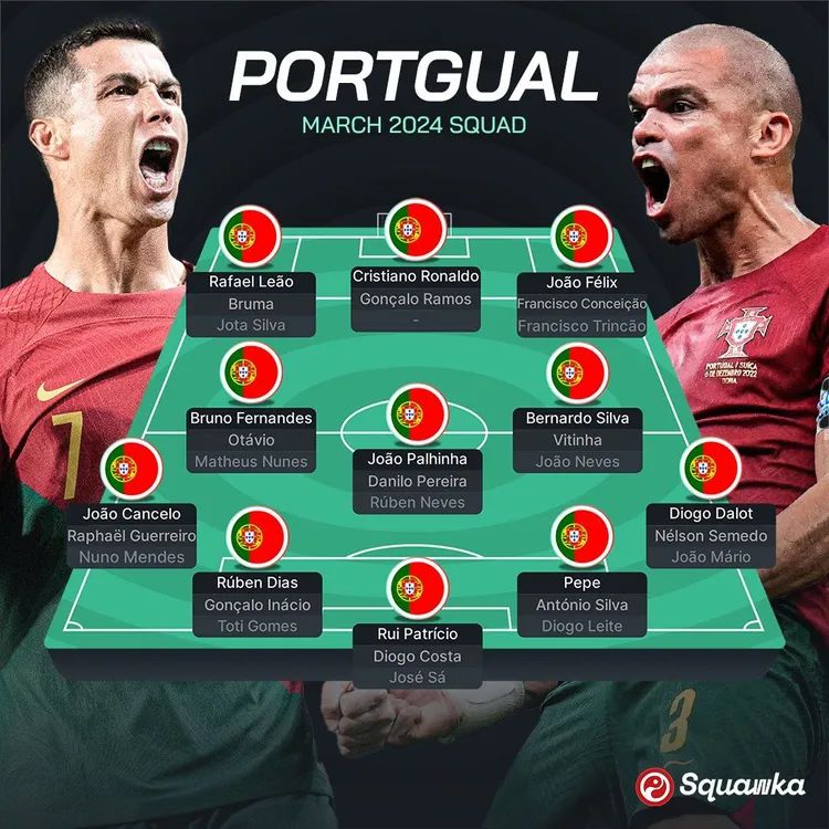 GŁEBIA SKŁADU reprezentacji Portugalii!