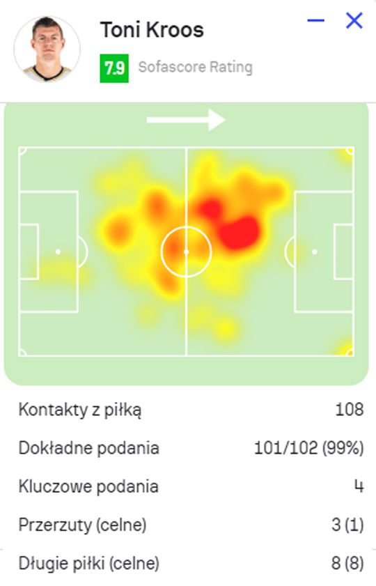 KOSMICZNA statystyka podań Toniego Kroosa w meczu otwarcia Euro 2024!