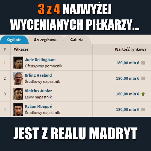 NAJBARDZIEJ WARTOŚCIOWI piłkarze po aktualizacji wycen na Transfermarkt!