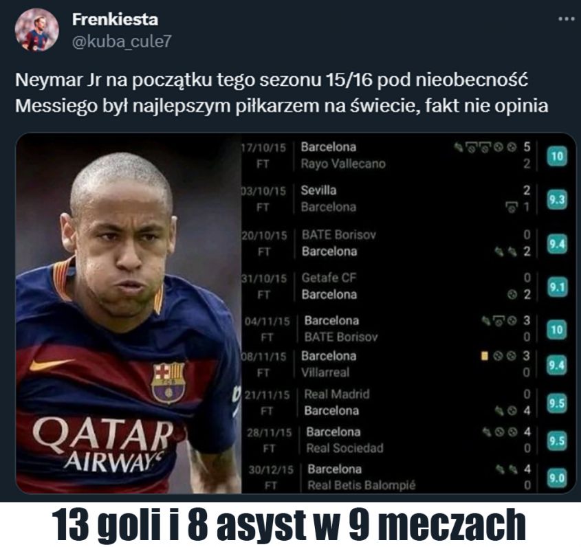 KOSMICZNE liczby Neymara z początku sezonu 15/16 pod nieobecność Messiego!