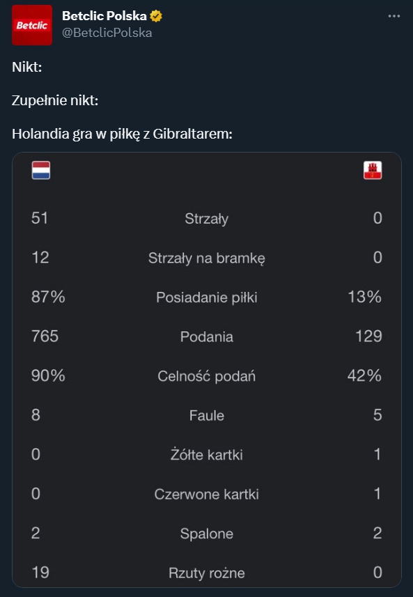 HIT! STATYSTYKI meczu Holandia - Gibraltar!