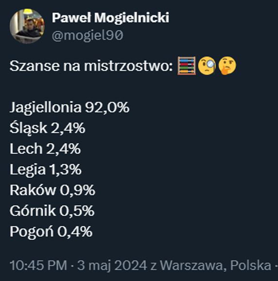 PROCENTOWE SZANSE na mistrzostwo Polski po porażce Lecha i Górnika!