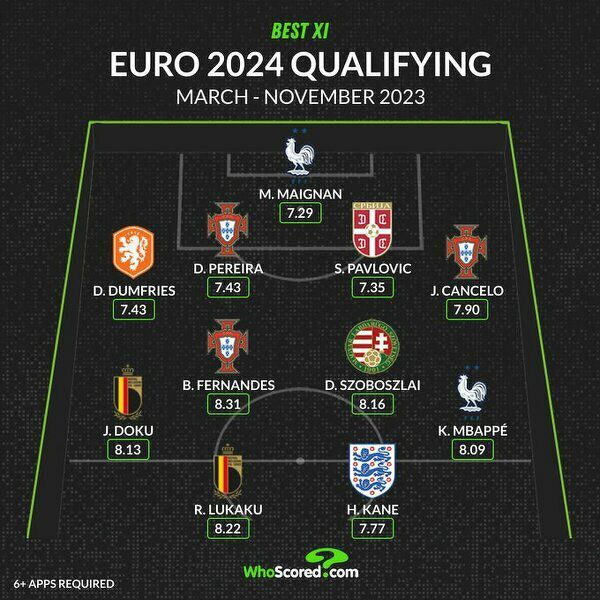 NAJLEPSZA XI eliminacji do Euro 2024!