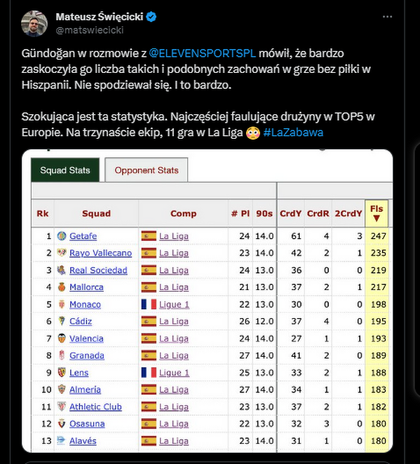 NAJCZĘŚCIEJ faulujące zespoły z TOP 5 lig Europy!