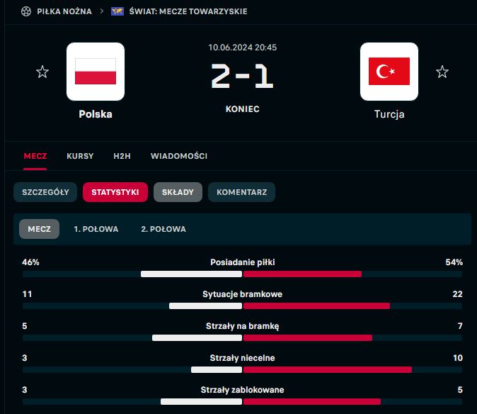 STATYSTYKI meczu Polska 2-1 Turcja