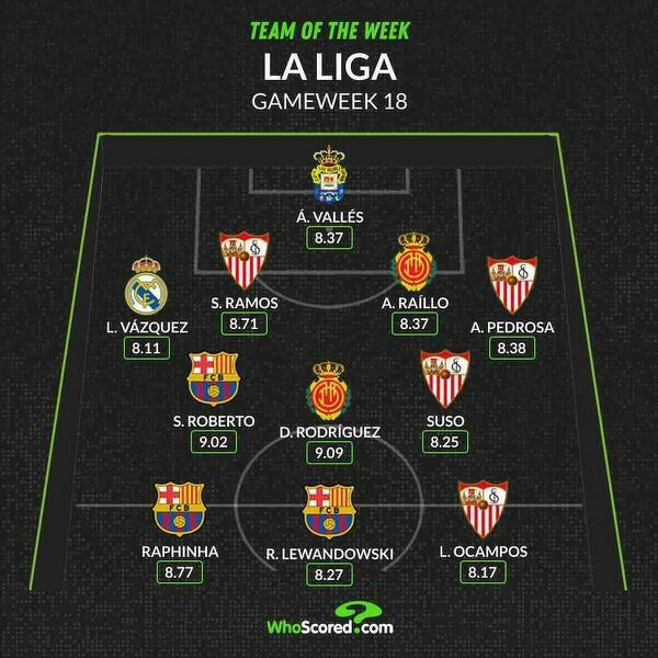 Tak wygląda najlepsza XI ostatniej kolejki LaLiga według Whoscored! :D