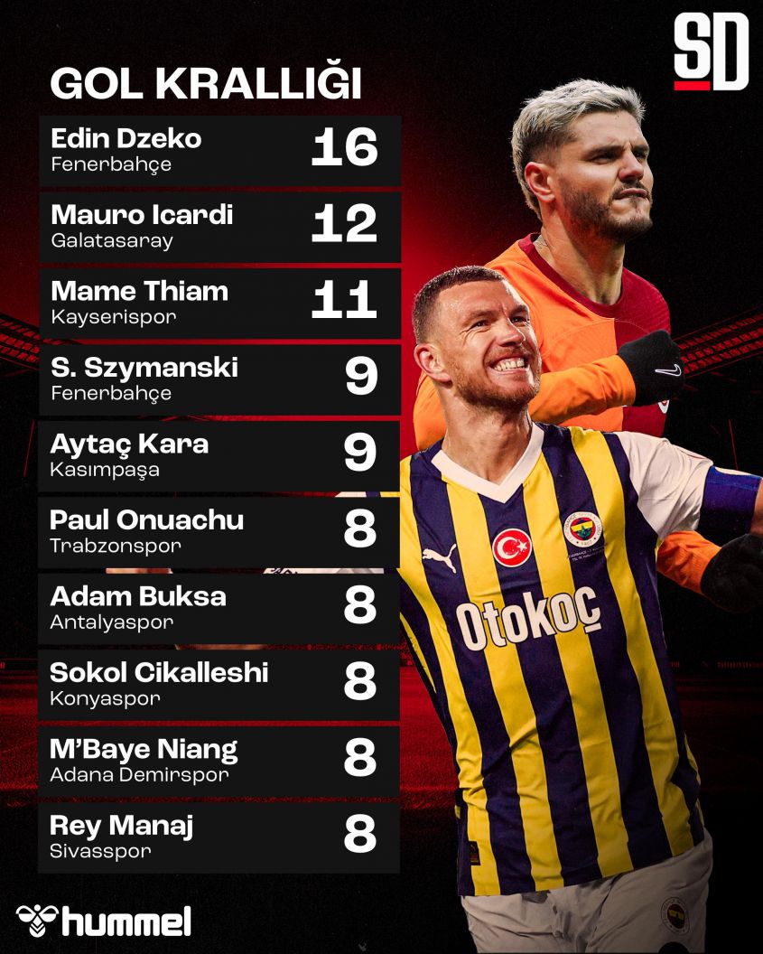 Tak aktualnie wygląda ranking strzelców Ligi Tureckiej!