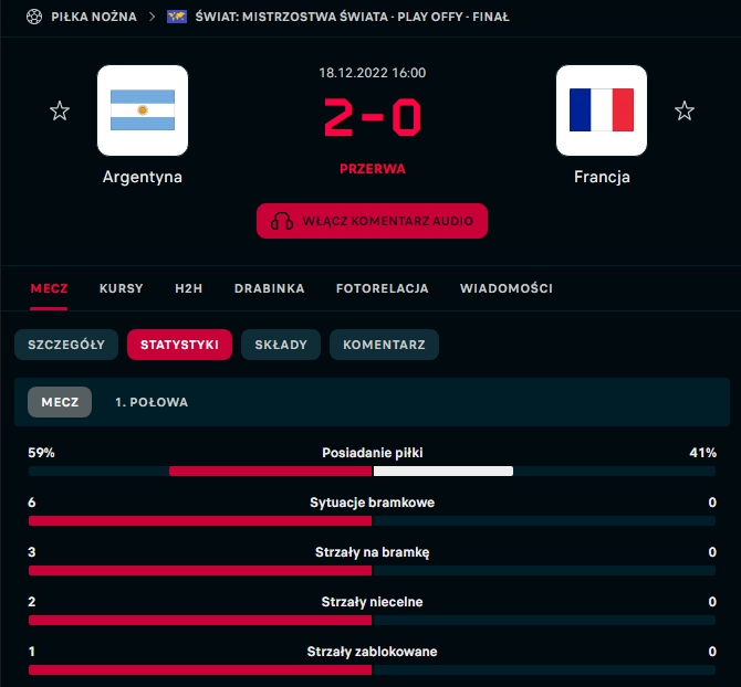 STATYSTYKI 1. połowy meczu Argentyna - Francja!