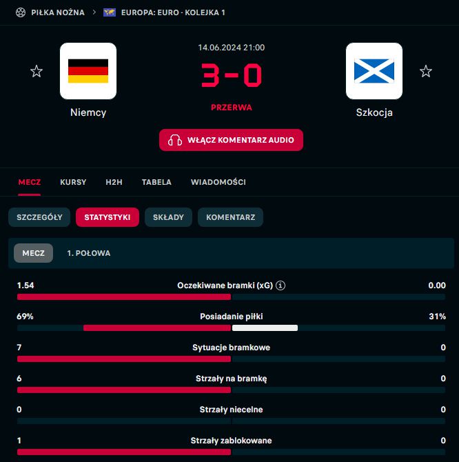 STATYSTYKI 1 połowy meczu Niemcy - Szkocja!