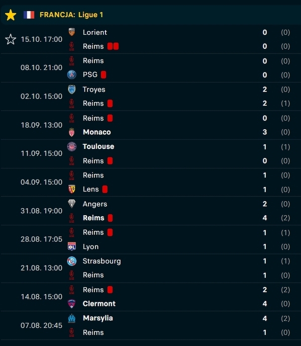 Mecze Reims w tym sezonie Ligue 1... xD