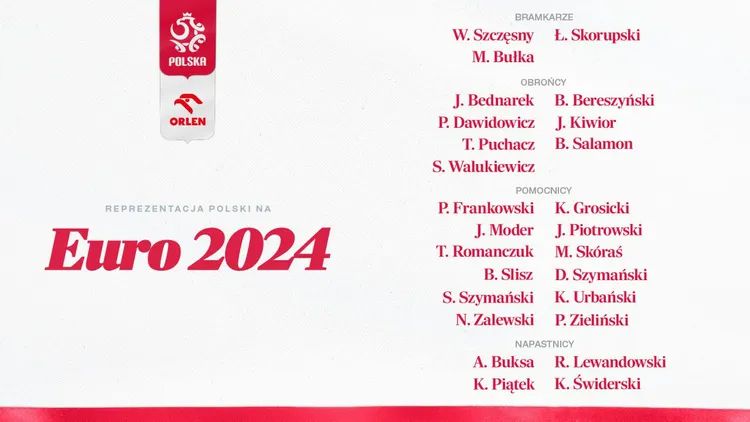 Kadra Polski na Euro 2024!