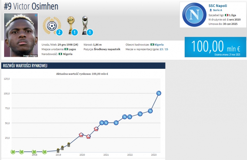 Kolejny WZROST WARTOŚCI Osimhena na Transfermarkt!