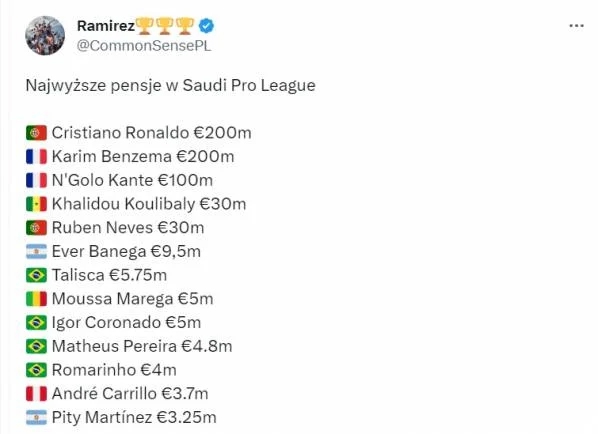NAJWYŻSZE pensje zawodników w Saudi Pro League!