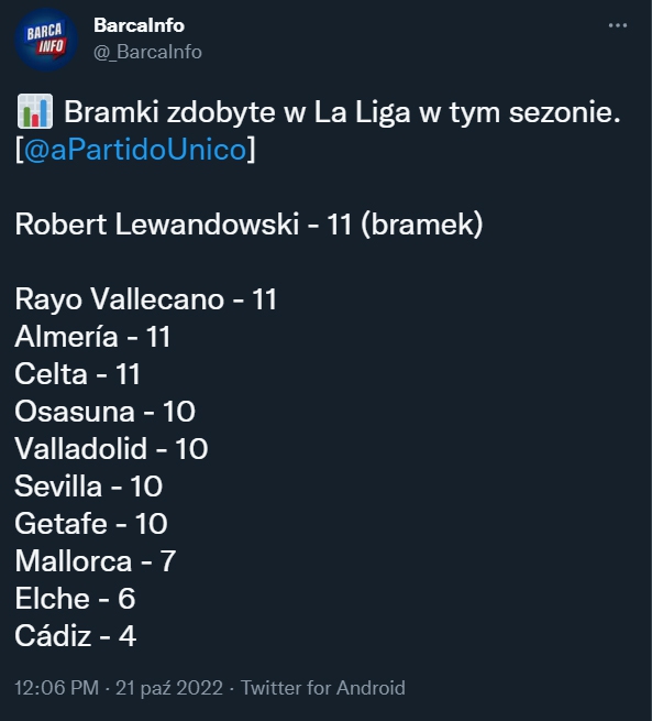 BRAMKI Lewandowskiego VS innych klubów w LaLiga!