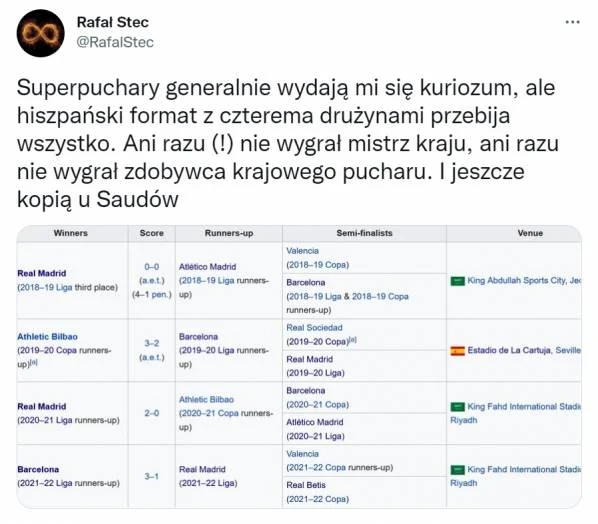 ABSURD Superpucharu Hiszpanii... :D