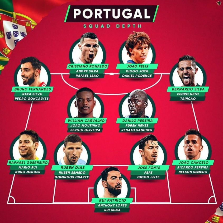 GŁĘBIA składu reprezentacji Portugalii!
