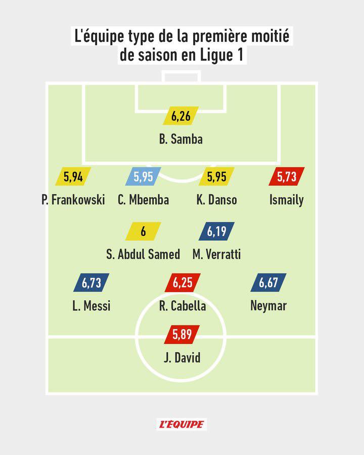 NAJLEPSZA XI pierwszej części sezonu Ligue 1!