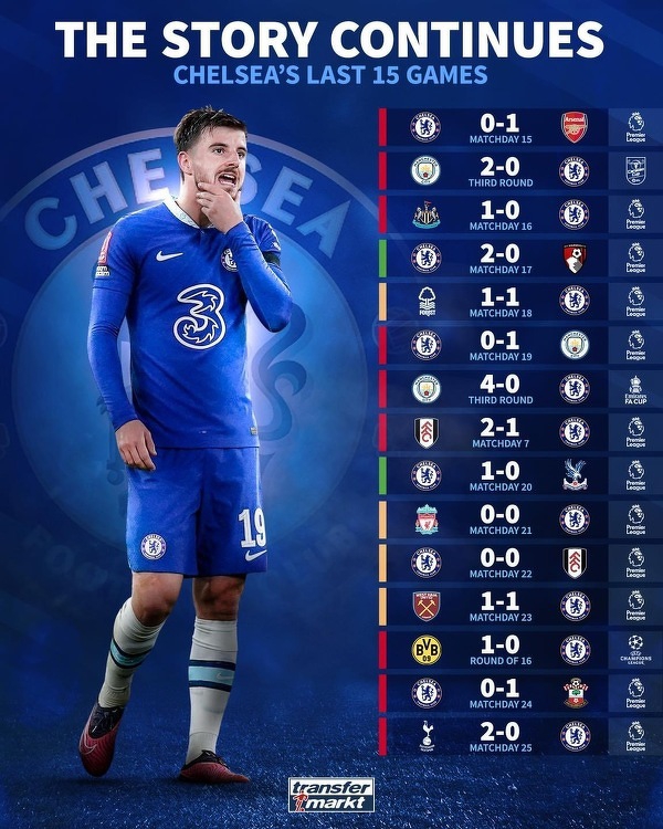 OSTATNIE 15 meczów Chelsea...