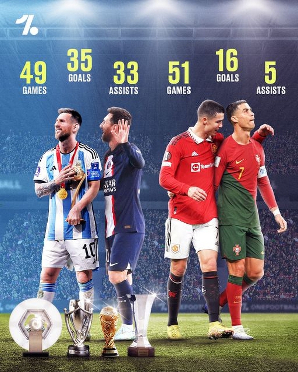 Messi vs Ronaldo w 2022 roku! [PORÓWNANIE]