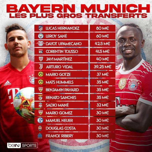 NAJDROŻSZE transfery Bayernu w historii!