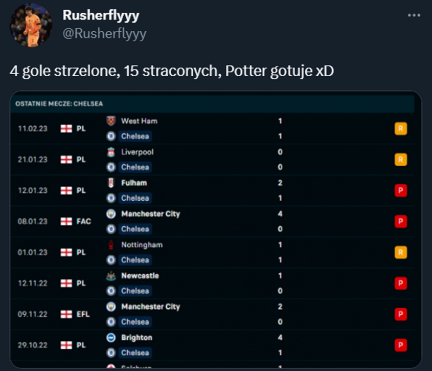 Ostatnie 8 MECZÓW wyjazdowych Chelsea...